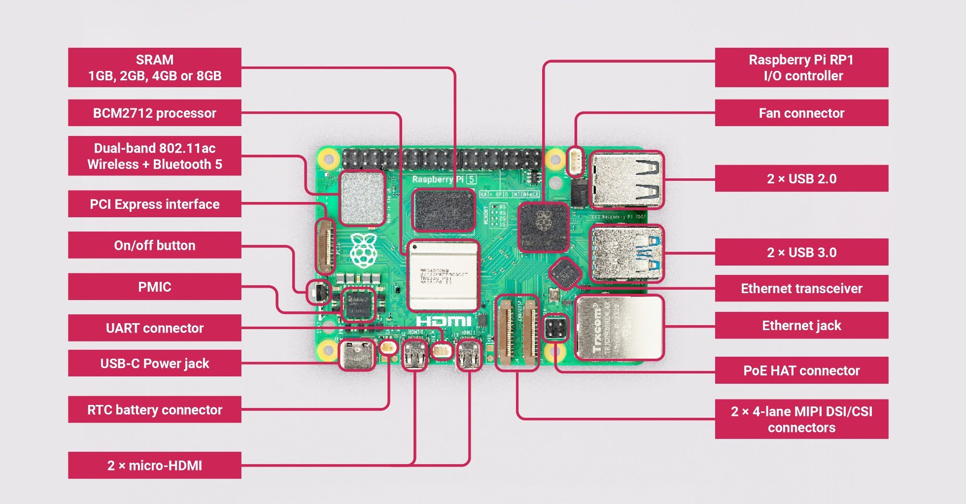 M Y T Nh Nh Ng Raspberry Pi D Ng Cho H Th Ng Embedded